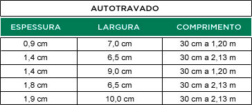 MEDIDAS